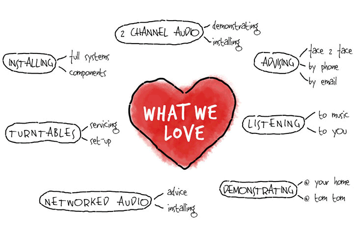 What We Love graphic